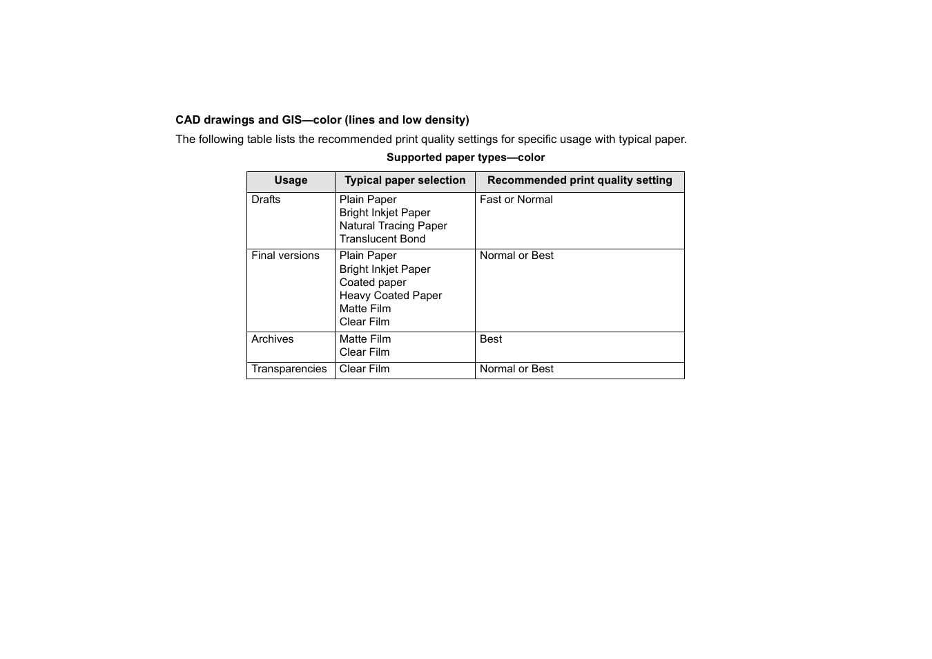 HP 510 User Manual | Page 25 / 219