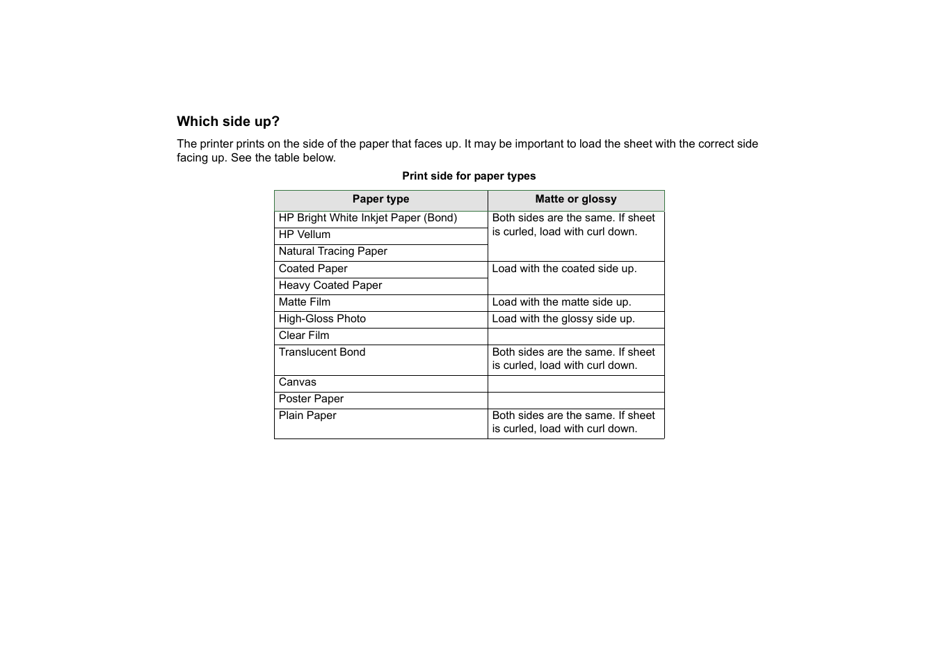 Which side up | HP 510 User Manual | Page 42 / 219