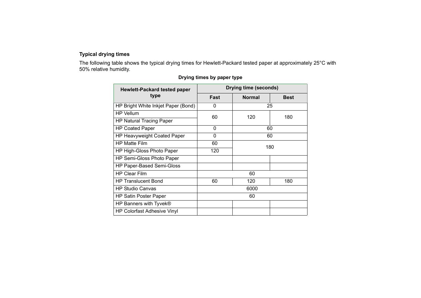 HP 510 User Manual | Page 54 / 219