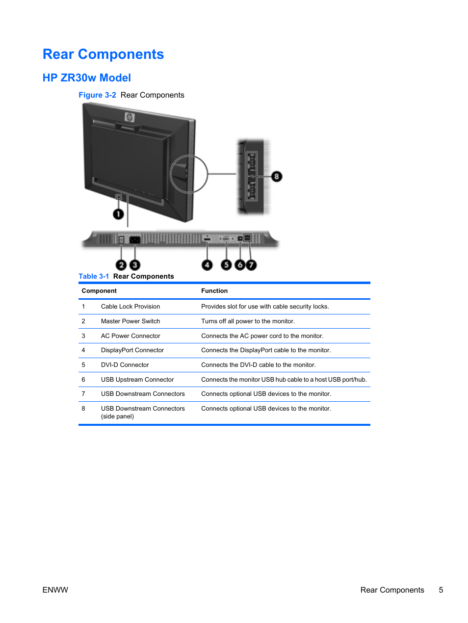 Rear components, Hp zr30w model | HP ZR30w User Manual | Page 11 / 34