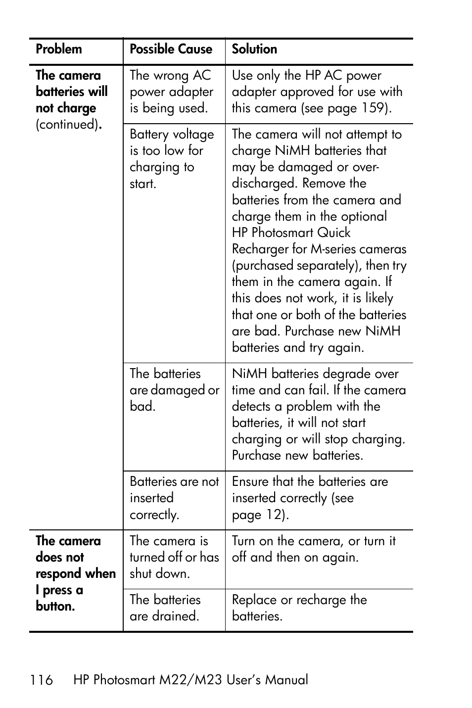 HP PhotoSmart M22 User Manual | Page 116 / 180