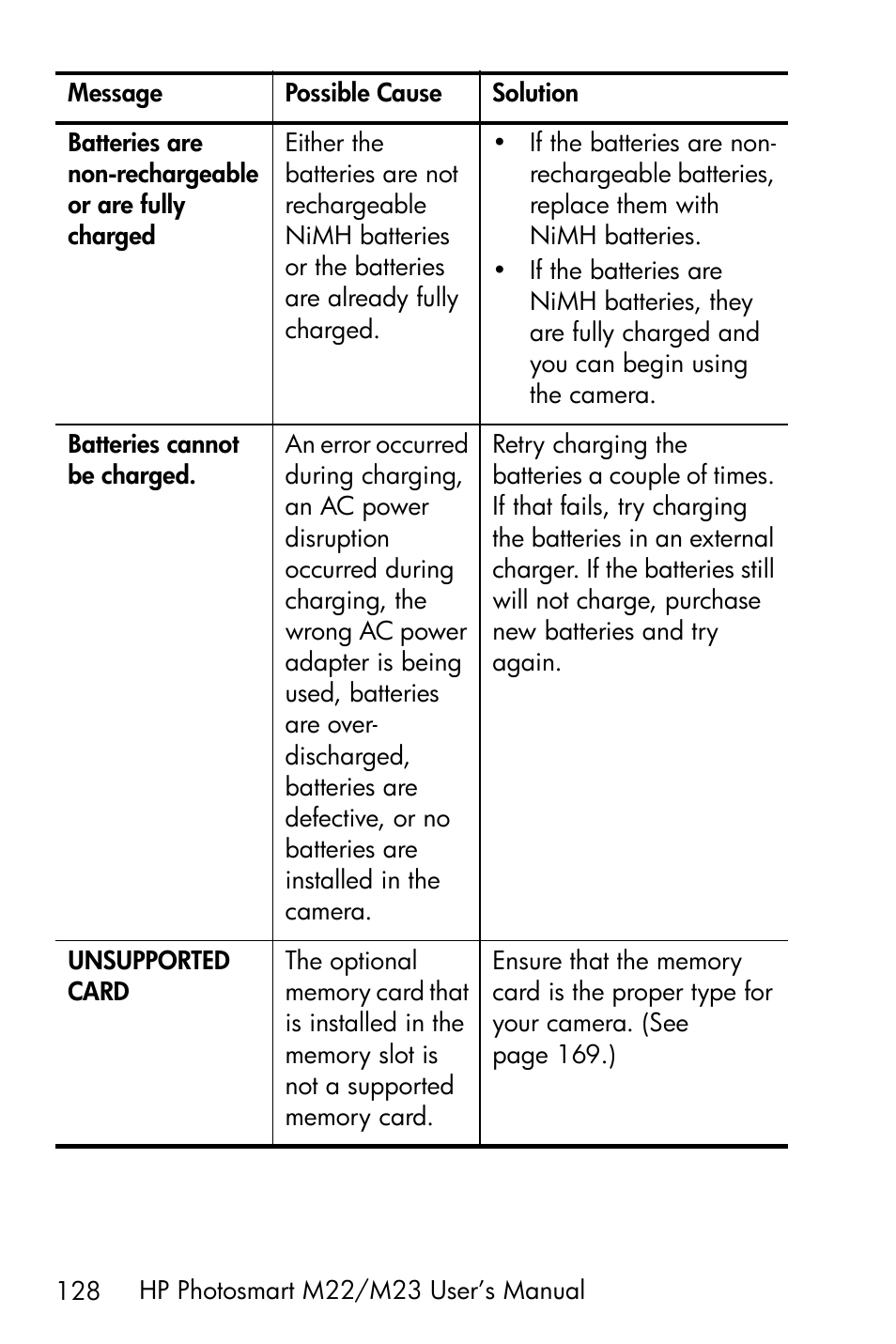 HP PhotoSmart M22 User Manual | Page 128 / 180