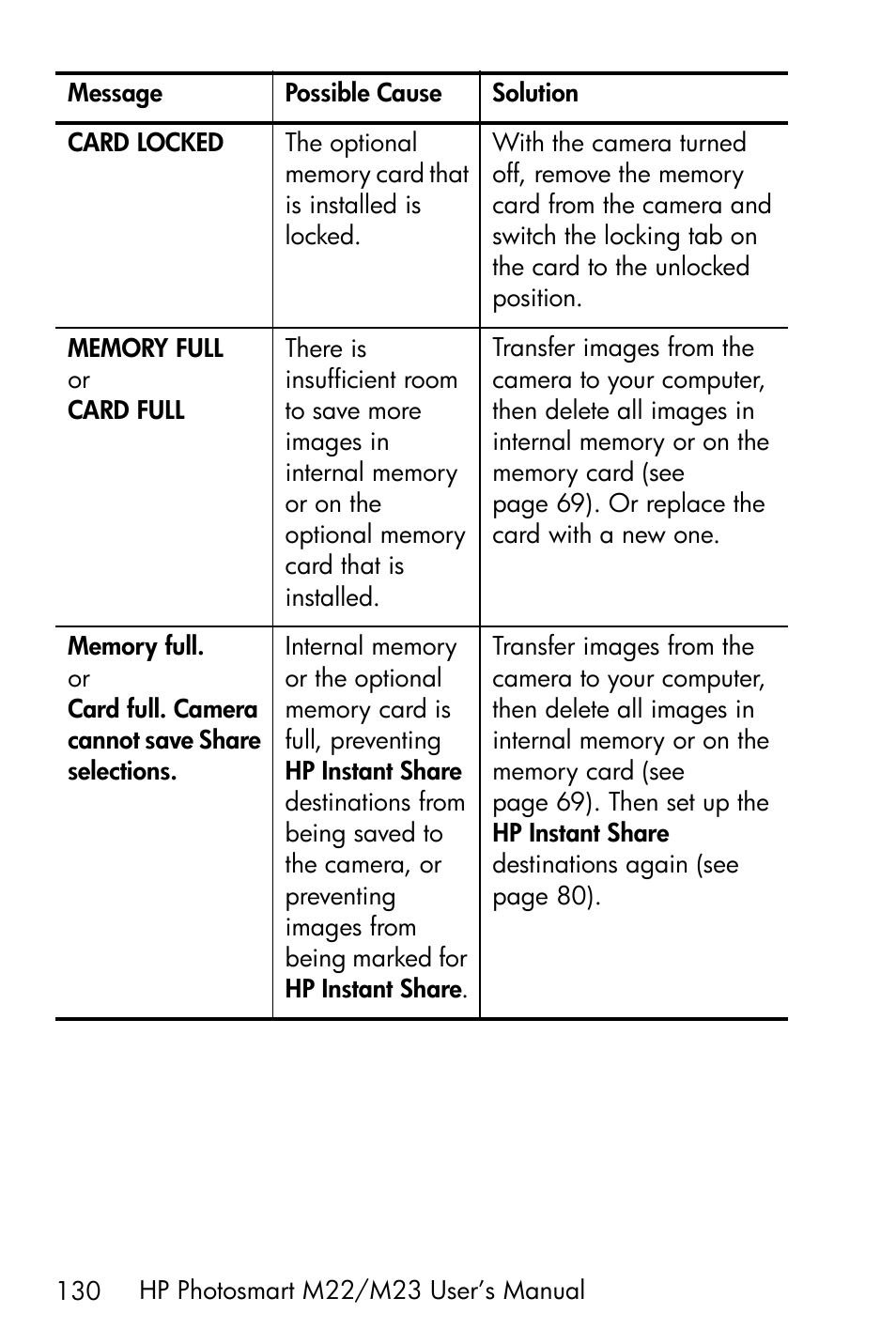 HP PhotoSmart M22 User Manual | Page 130 / 180