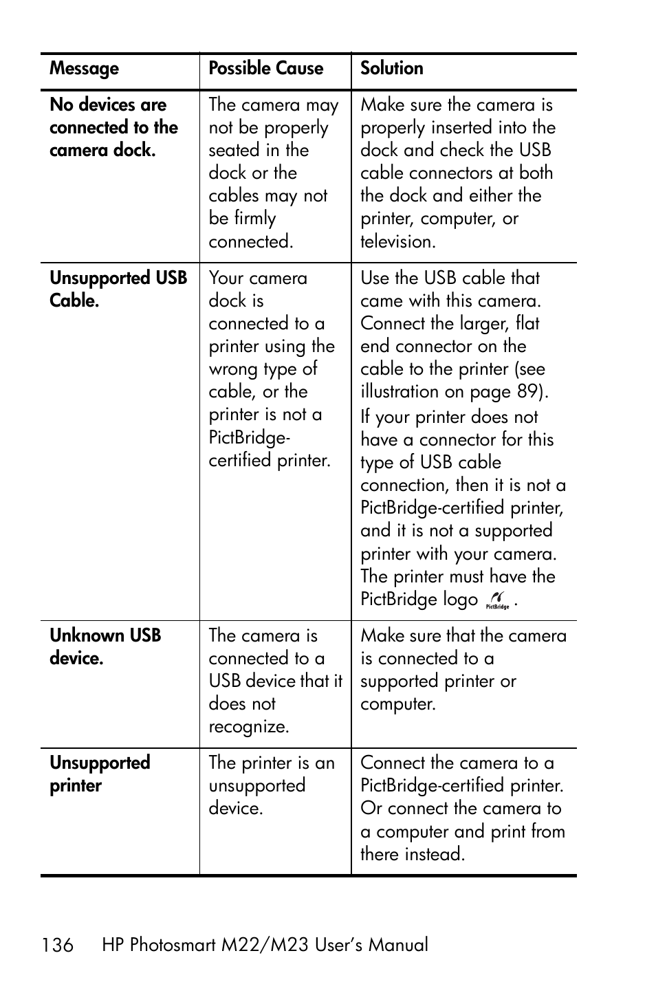 HP PhotoSmart M22 User Manual | Page 136 / 180