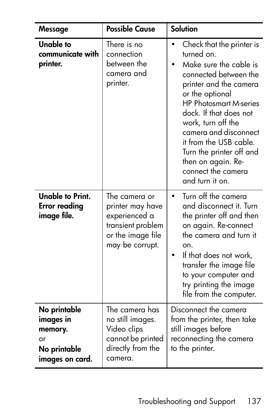 HP PhotoSmart M22 User Manual | Page 137 / 180