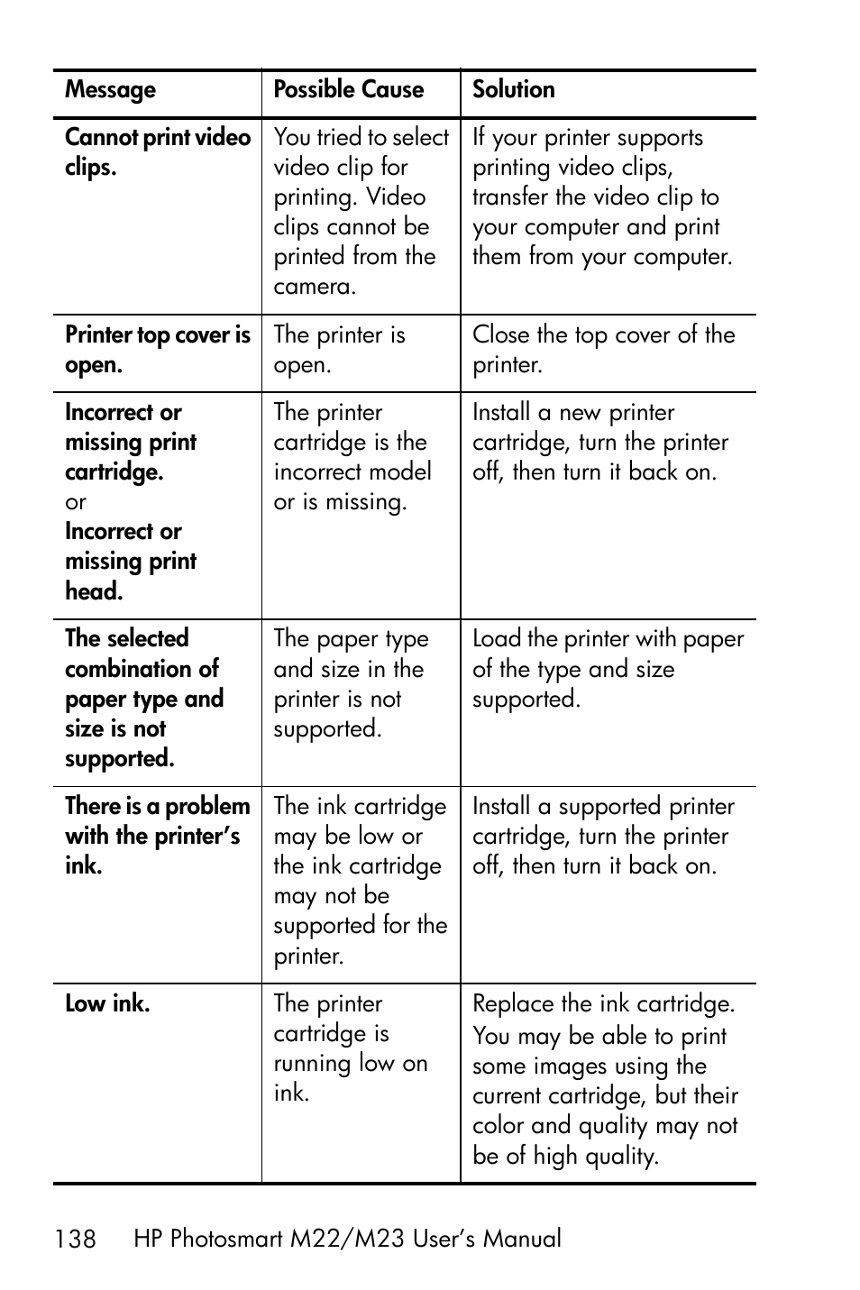 HP PhotoSmart M22 User Manual | Page 138 / 180