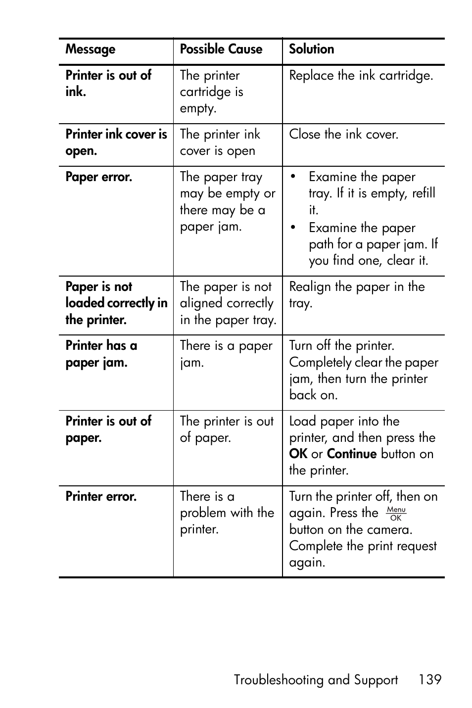 HP PhotoSmart M22 User Manual | Page 139 / 180