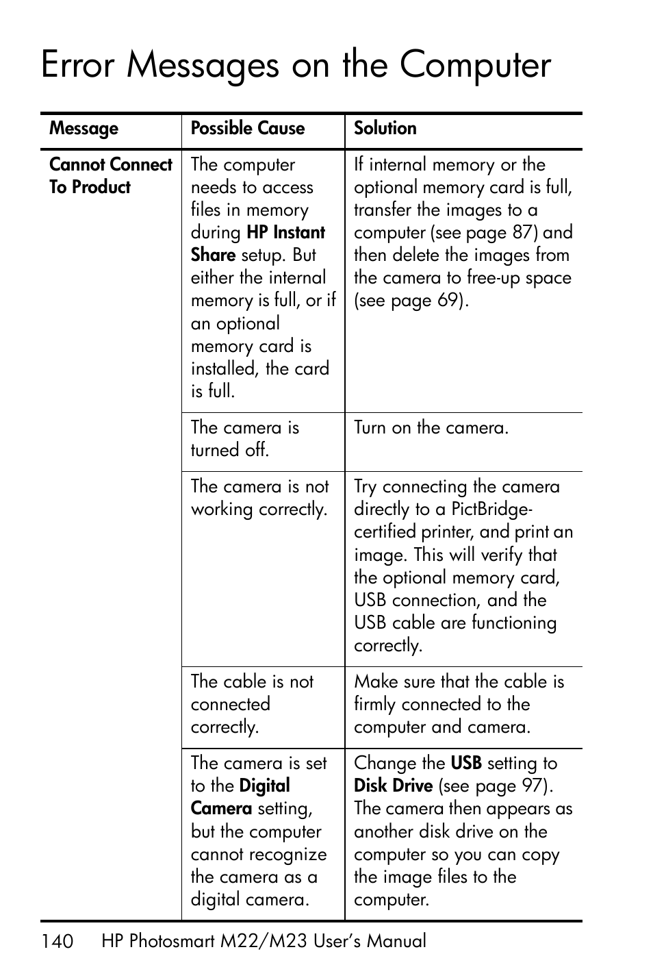 Error messages on the computer | HP PhotoSmart M22 User Manual | Page 140 / 180