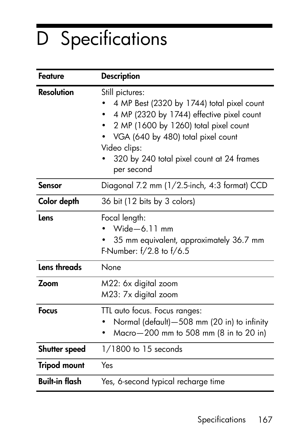 Specifications, D specifications | HP PhotoSmart M22 User Manual | Page 167 / 180