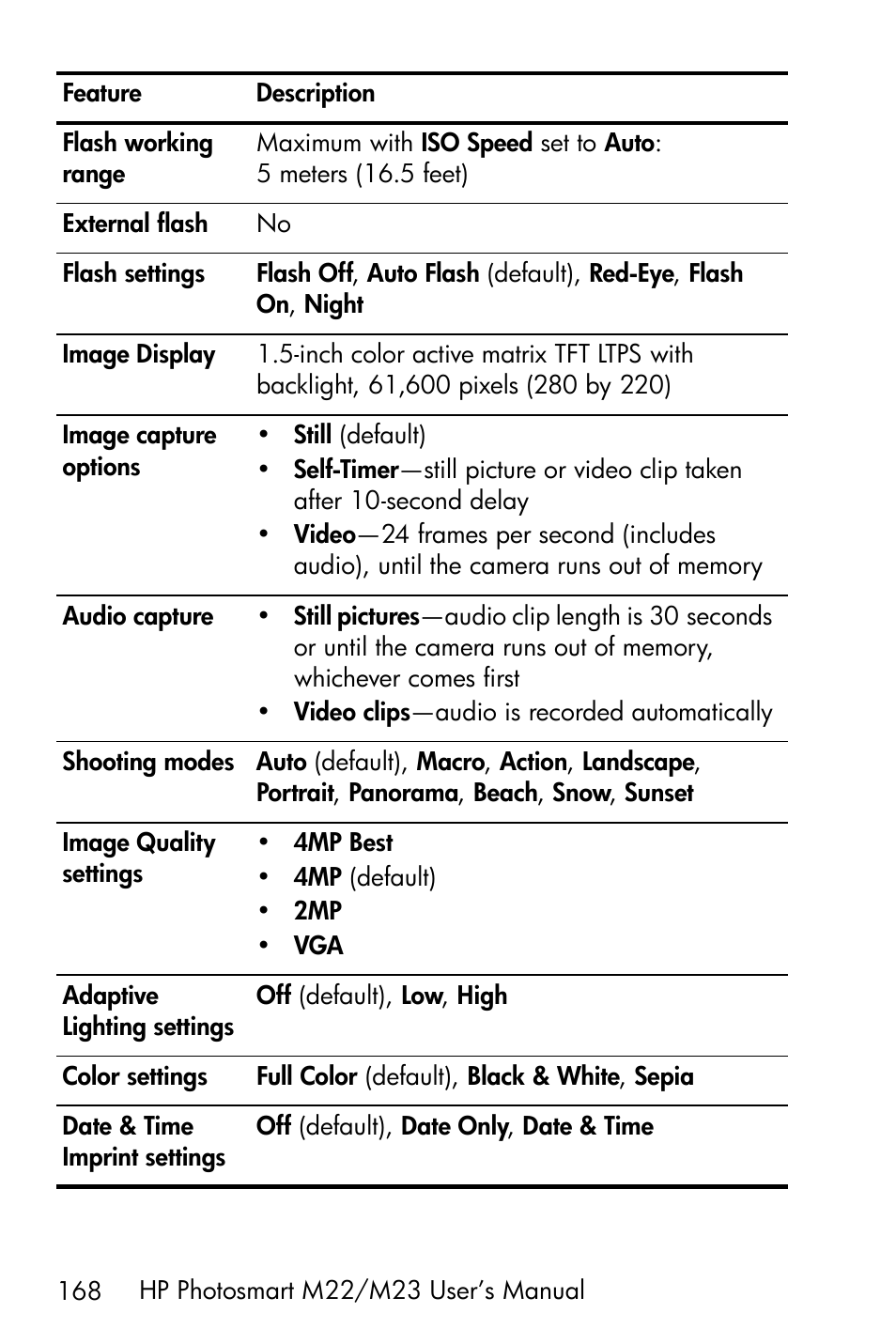 HP PhotoSmart M22 User Manual | Page 168 / 180