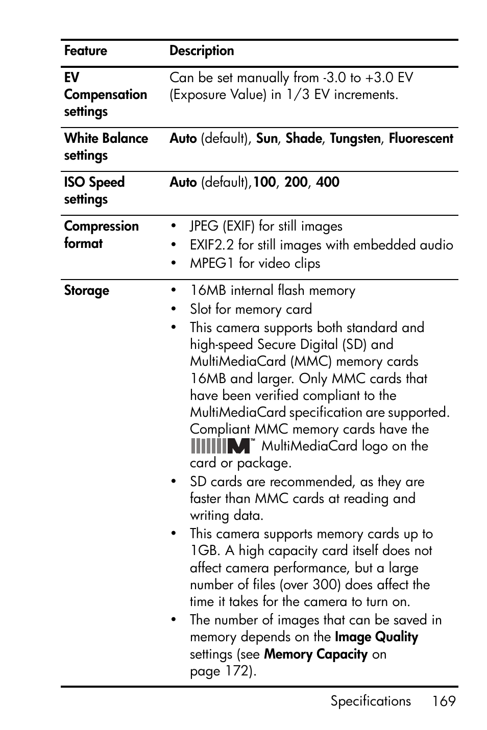 HP PhotoSmart M22 User Manual | Page 169 / 180