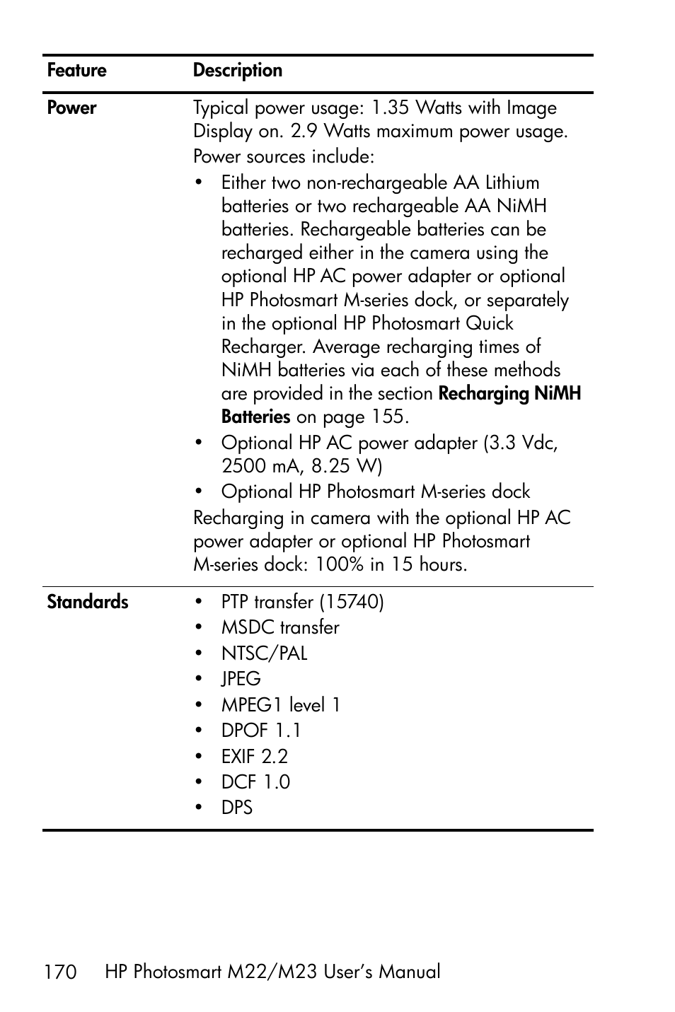 HP PhotoSmart M22 User Manual | Page 170 / 180