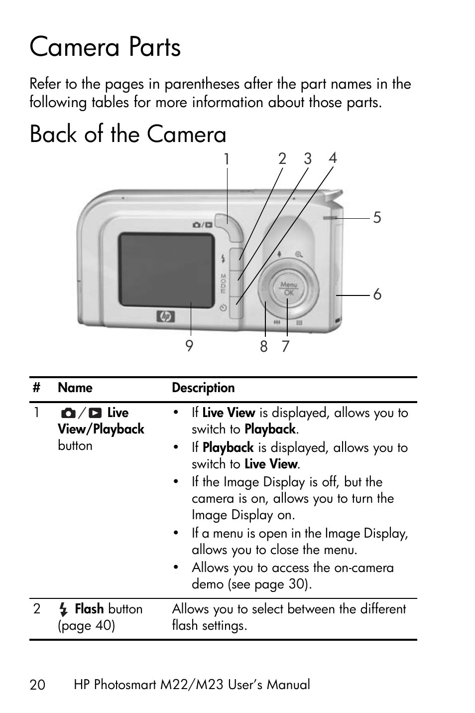 Camera parts, Back of the camera | HP PhotoSmart M22 User Manual | Page 20 / 180