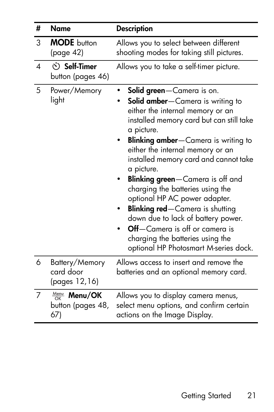 Mode | HP PhotoSmart M22 User Manual | Page 21 / 180