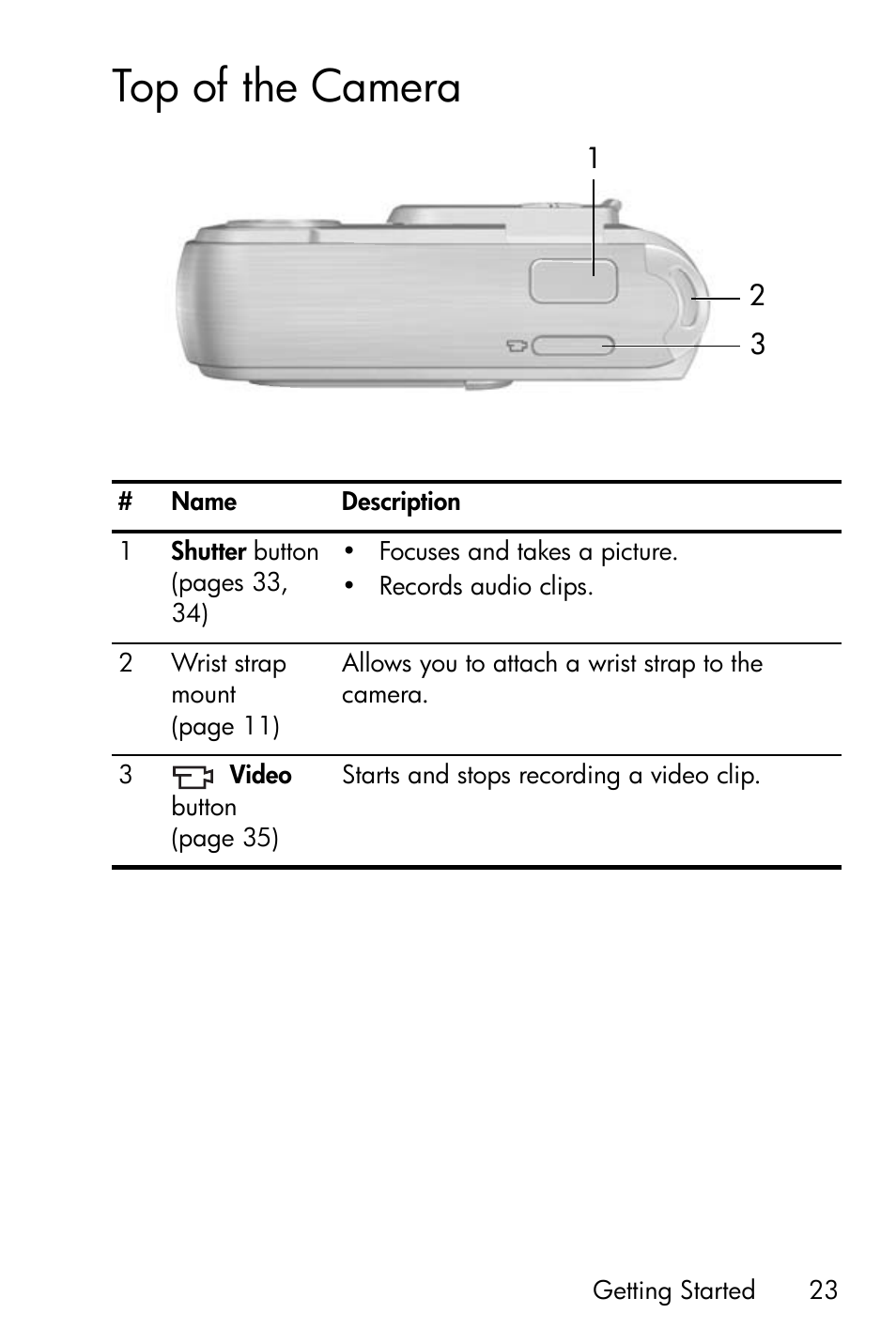 Top of the camera | HP PhotoSmart M22 User Manual | Page 23 / 180