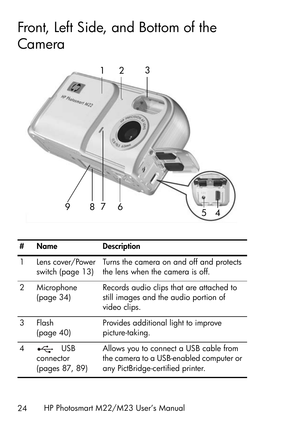 Front, left side, and bottom of the camera | HP PhotoSmart M22 User Manual | Page 24 / 180