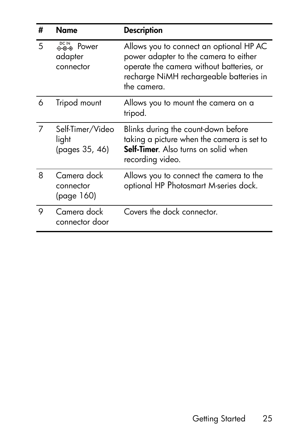 HP PhotoSmart M22 User Manual | Page 25 / 180