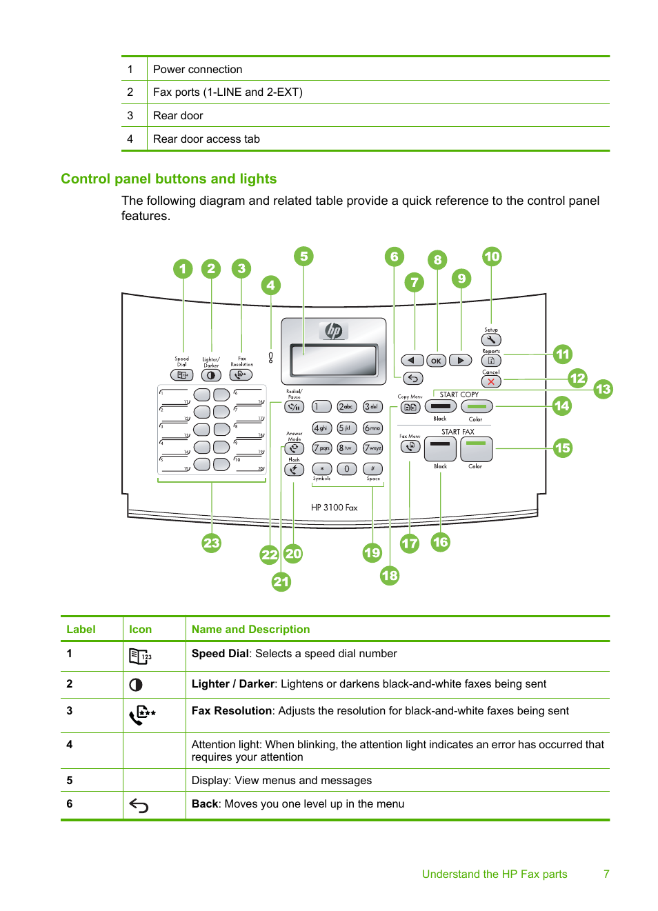 Control panel buttons and lights | HP 3100 User Manual | Page 11 / 97