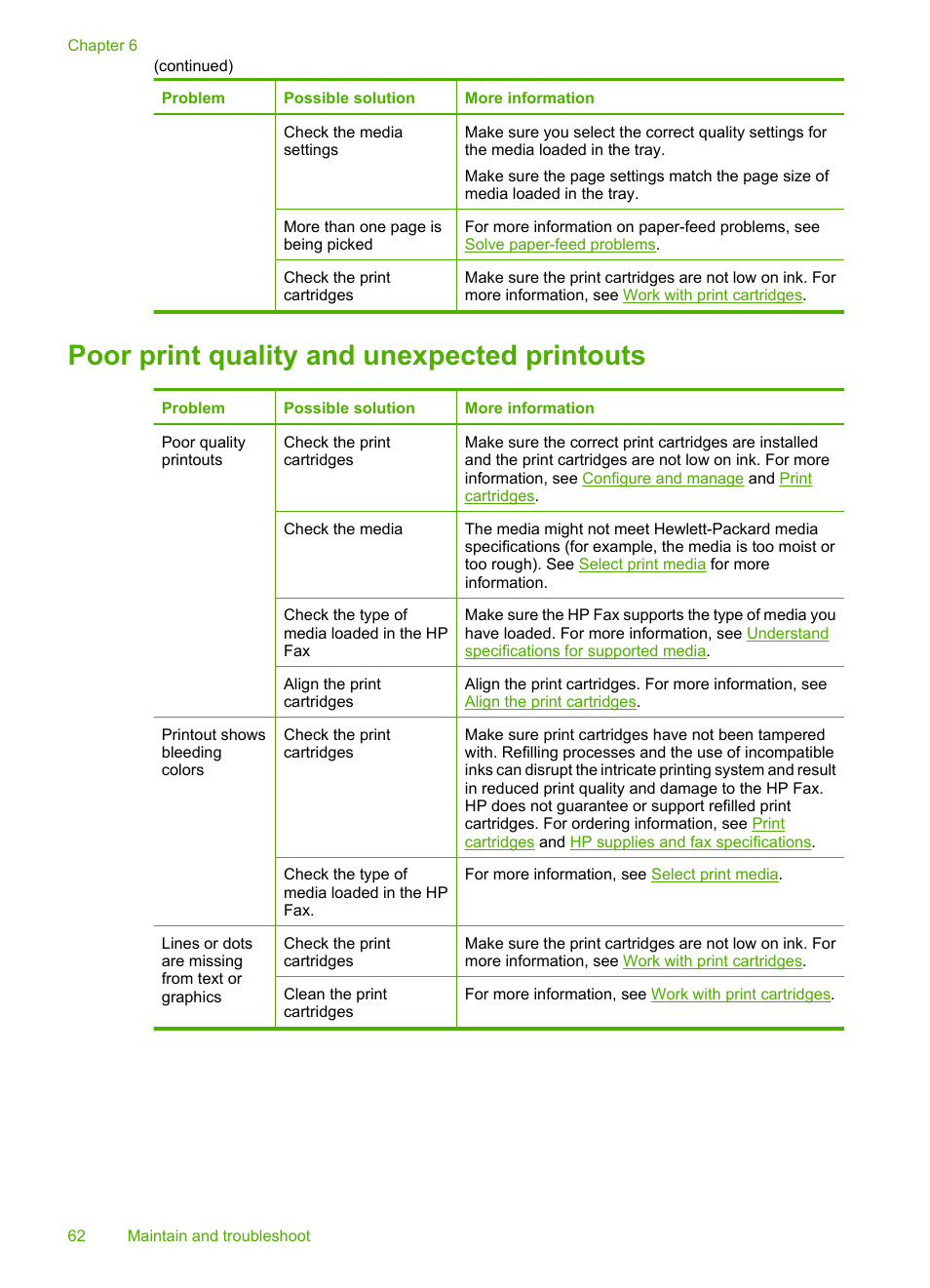 Poor print quality and unexpected printouts | HP 3100 User Manual | Page 66 / 97