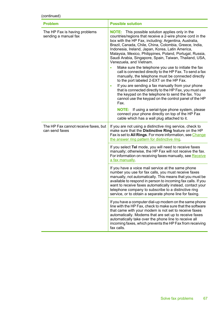 HP 3100 User Manual | Page 71 / 97