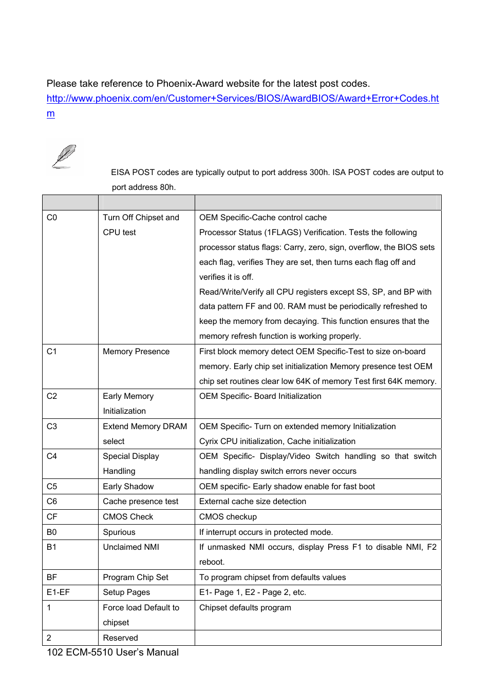 HP AMD Geode ECM-5510 User Manual | Page 102 / 111