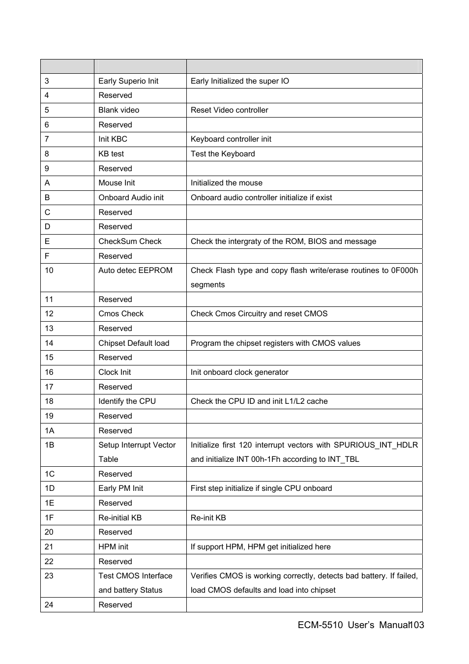 HP AMD Geode ECM-5510 User Manual | Page 103 / 111