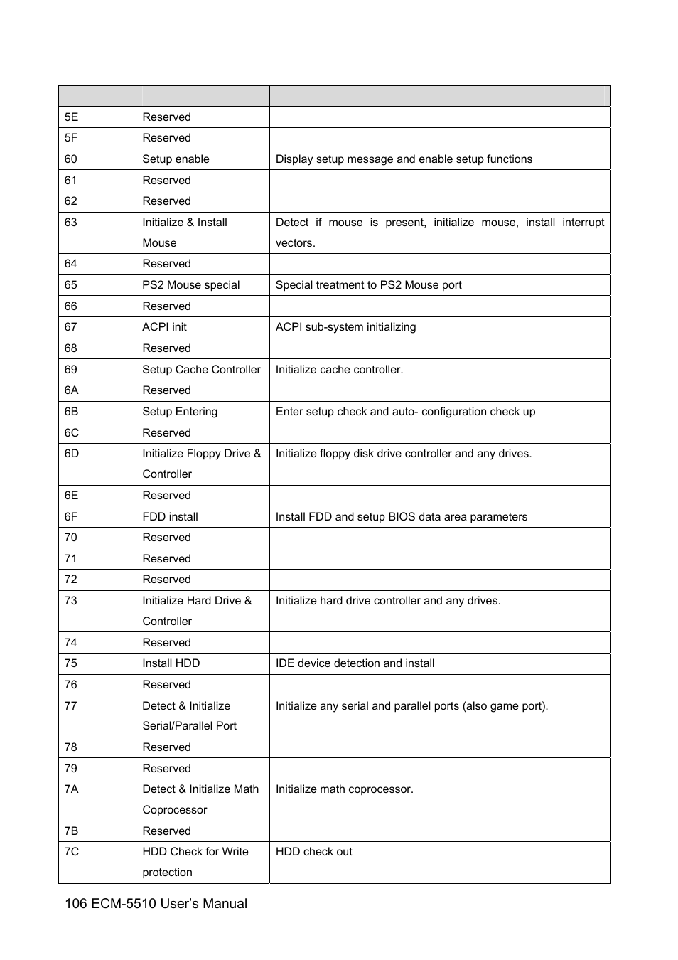 HP AMD Geode ECM-5510 User Manual | Page 106 / 111