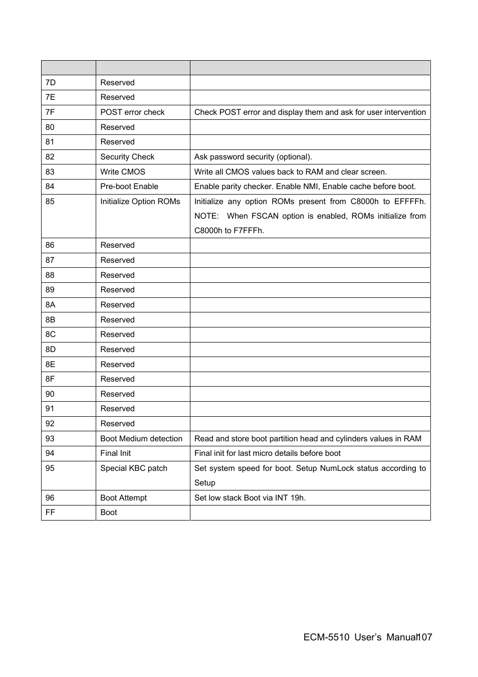 HP AMD Geode ECM-5510 User Manual | Page 107 / 111