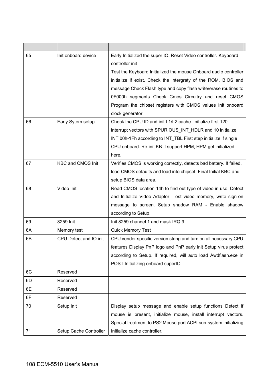 HP AMD Geode ECM-5510 User Manual | Page 108 / 111