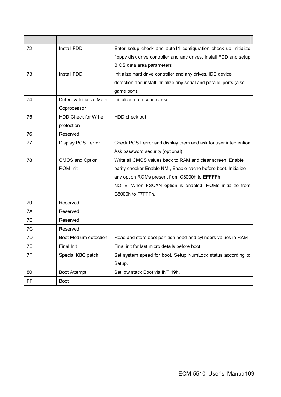 HP AMD Geode ECM-5510 User Manual | Page 109 / 111