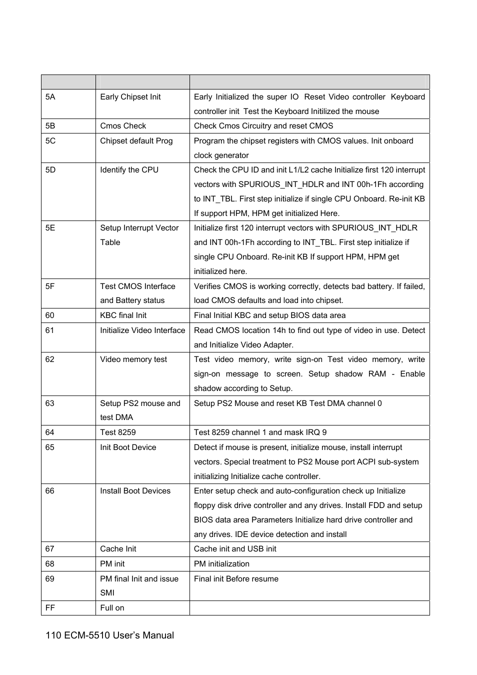 HP AMD Geode ECM-5510 User Manual | Page 110 / 111