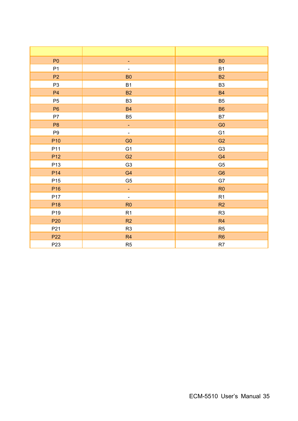 HP AMD Geode ECM-5510 User Manual | Page 35 / 111