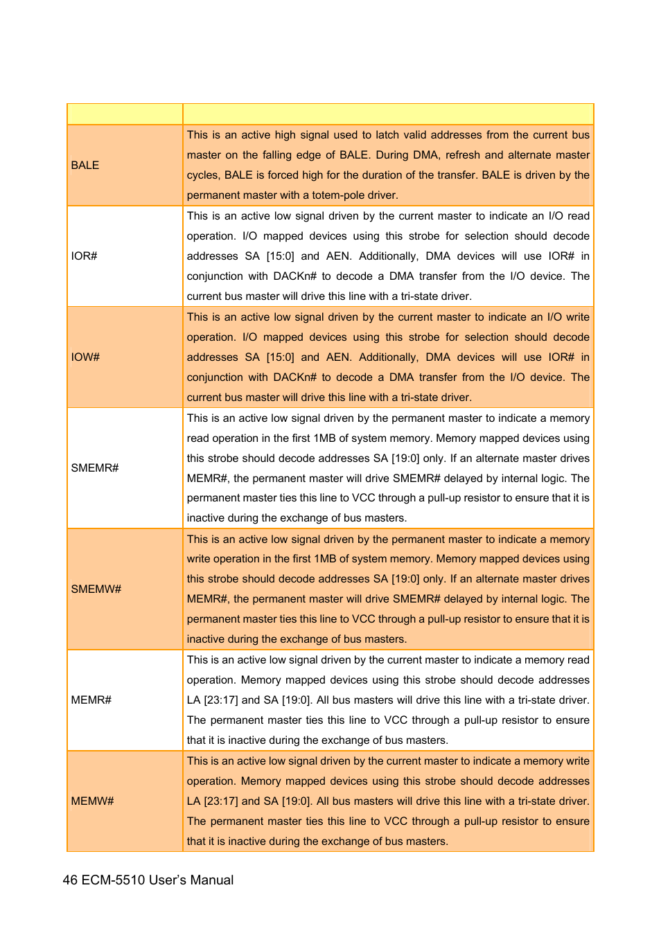HP AMD Geode ECM-5510 User Manual | Page 46 / 111