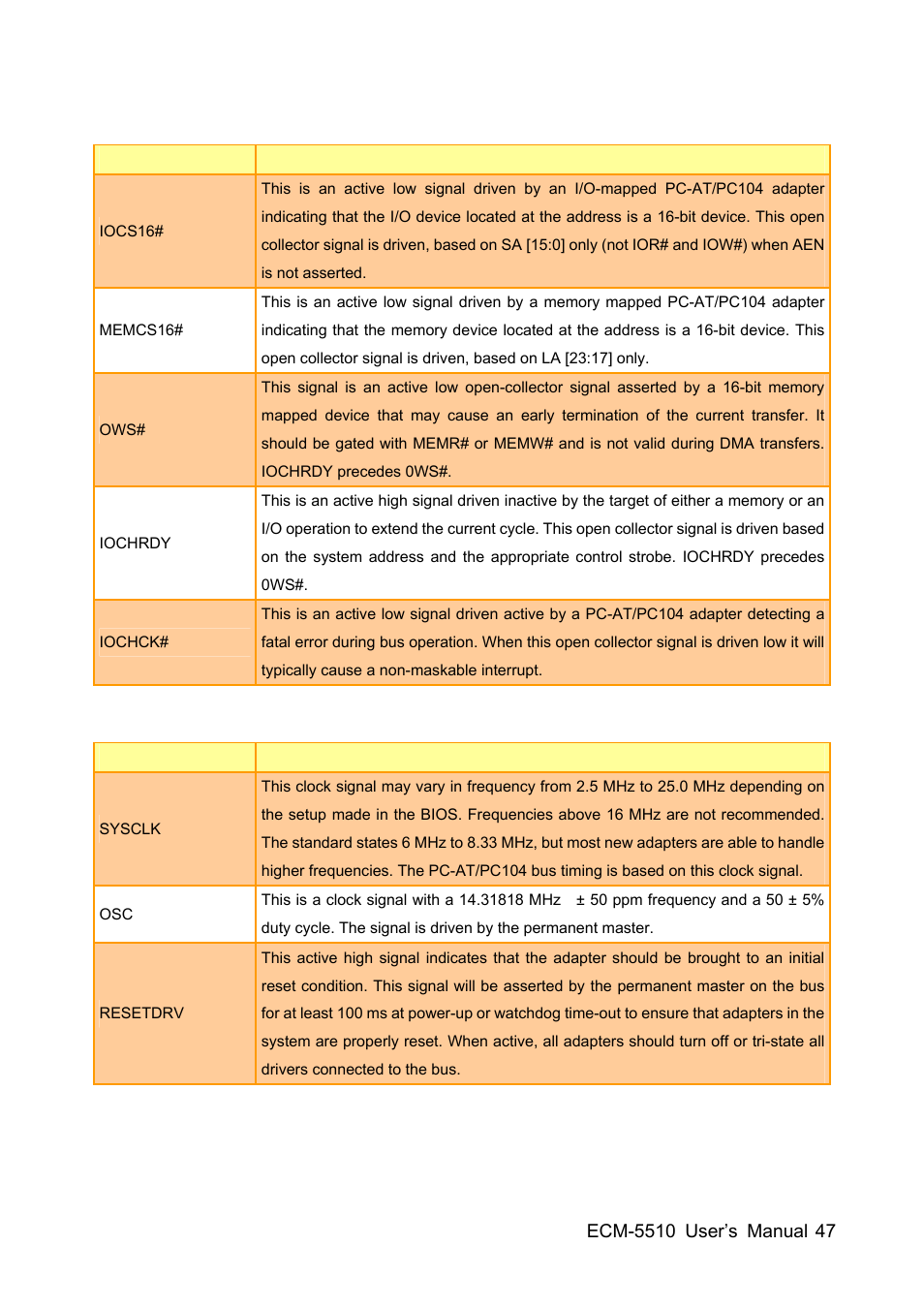 HP AMD Geode ECM-5510 User Manual | Page 47 / 111