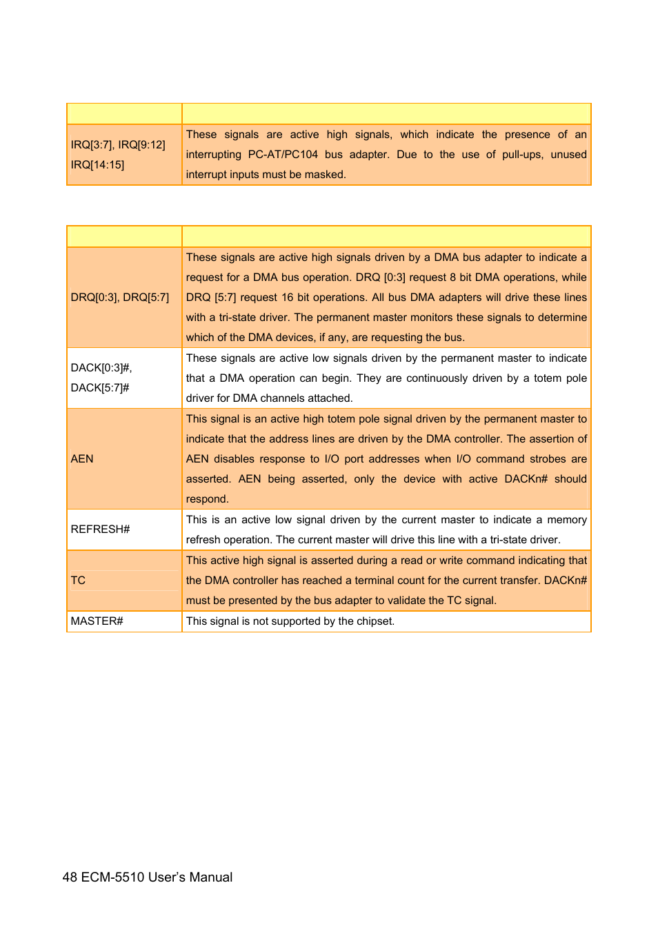 HP AMD Geode ECM-5510 User Manual | Page 48 / 111