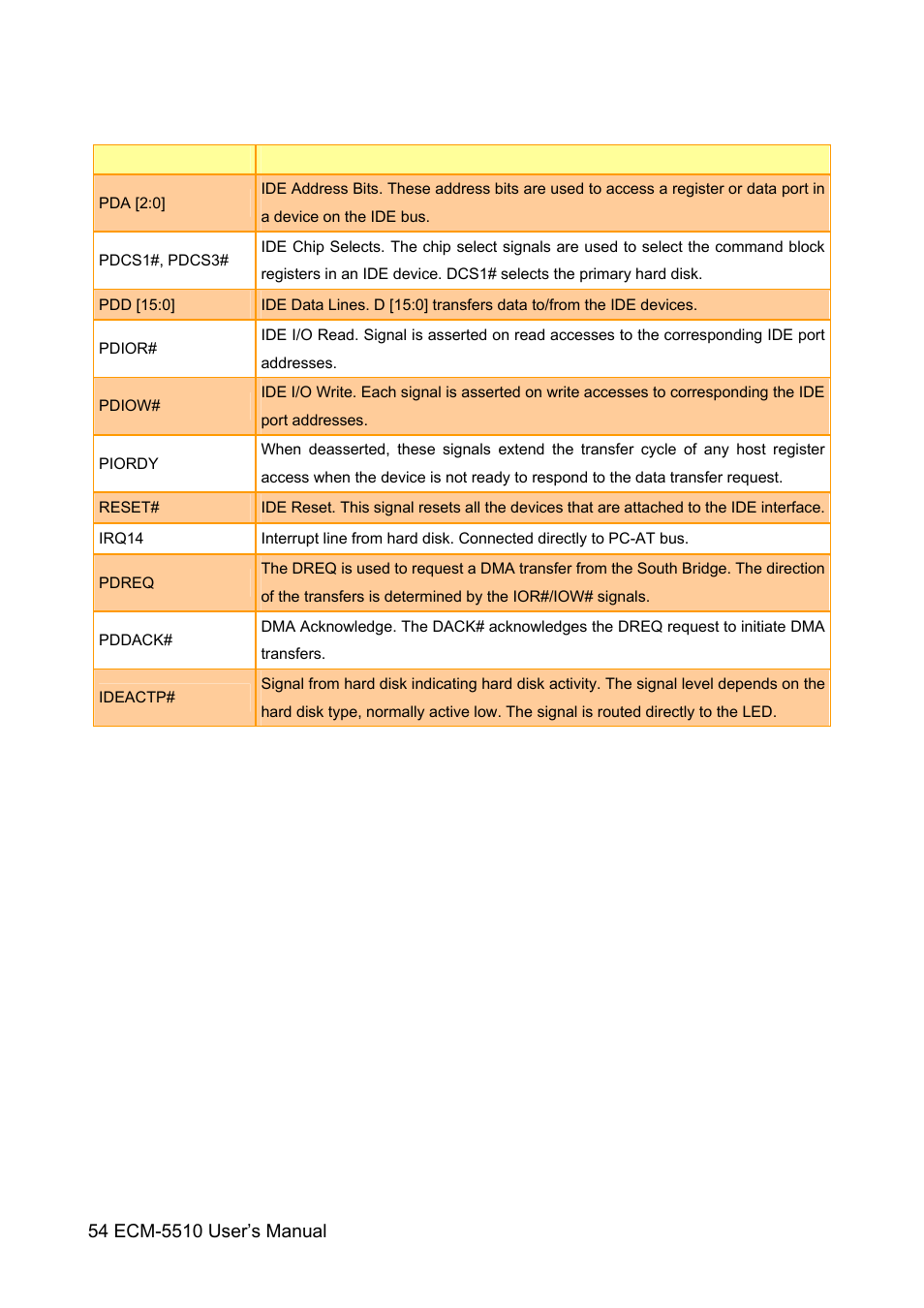 HP AMD Geode ECM-5510 User Manual | Page 54 / 111