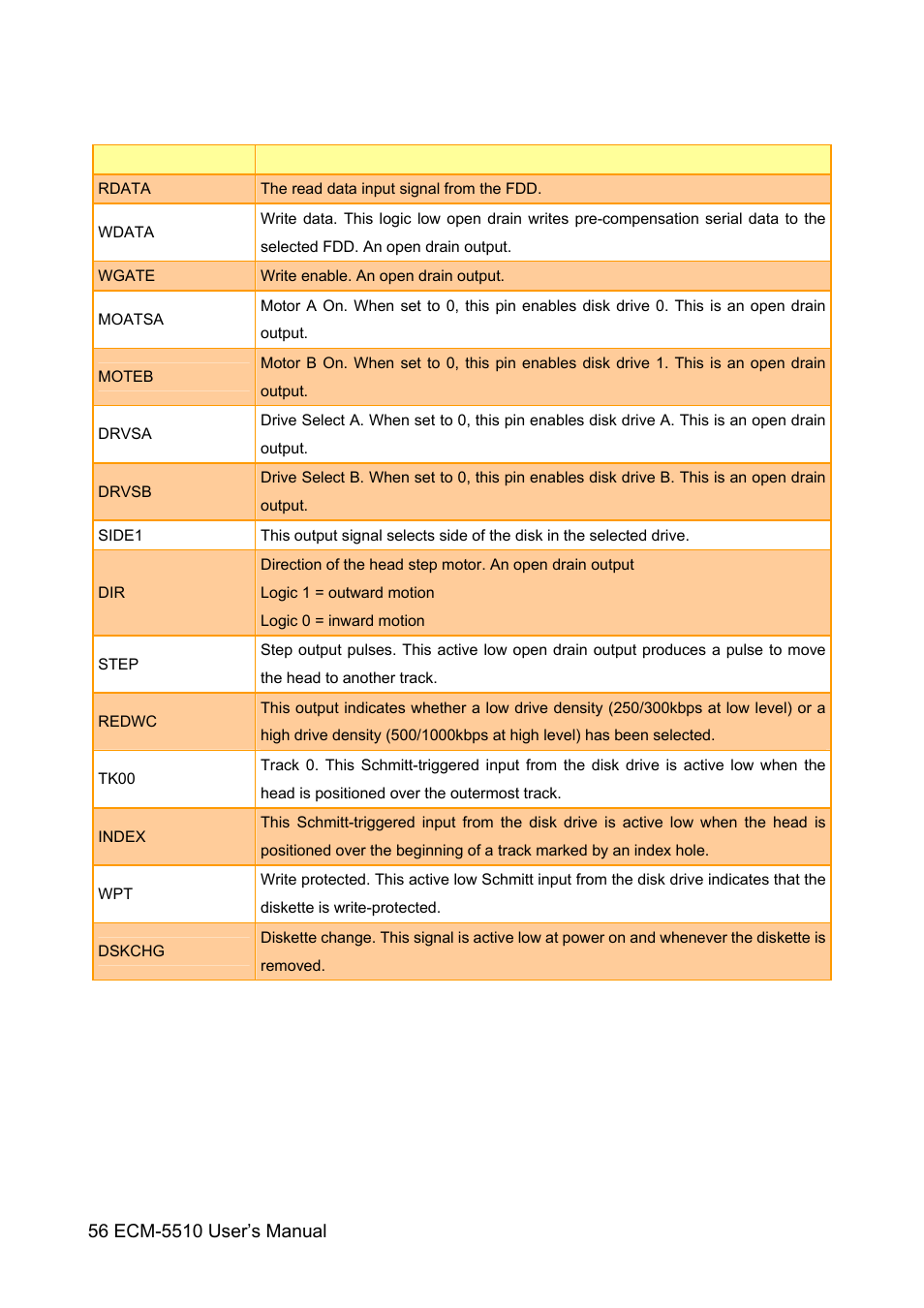 HP AMD Geode ECM-5510 User Manual | Page 56 / 111