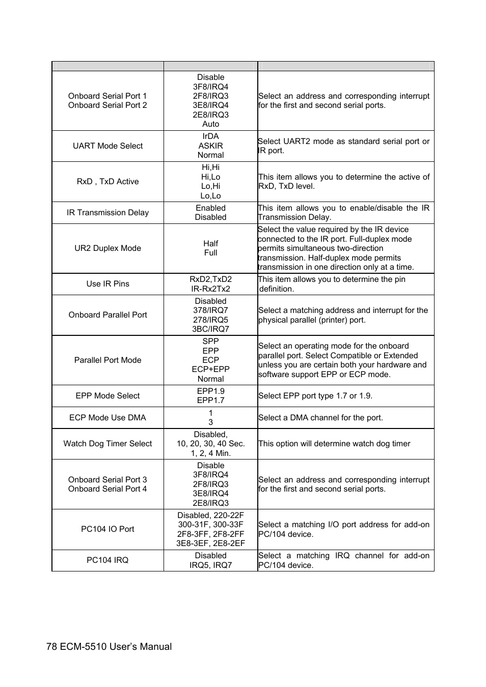 HP AMD Geode ECM-5510 User Manual | Page 78 / 111