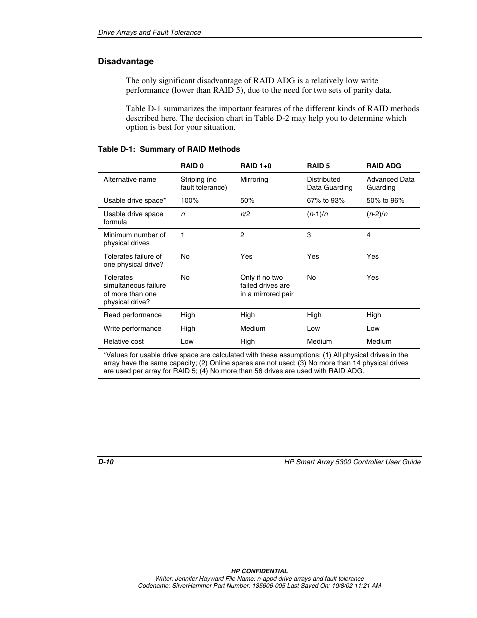 Disadvantage | HP 5300 User Manual | Page 116 / 164