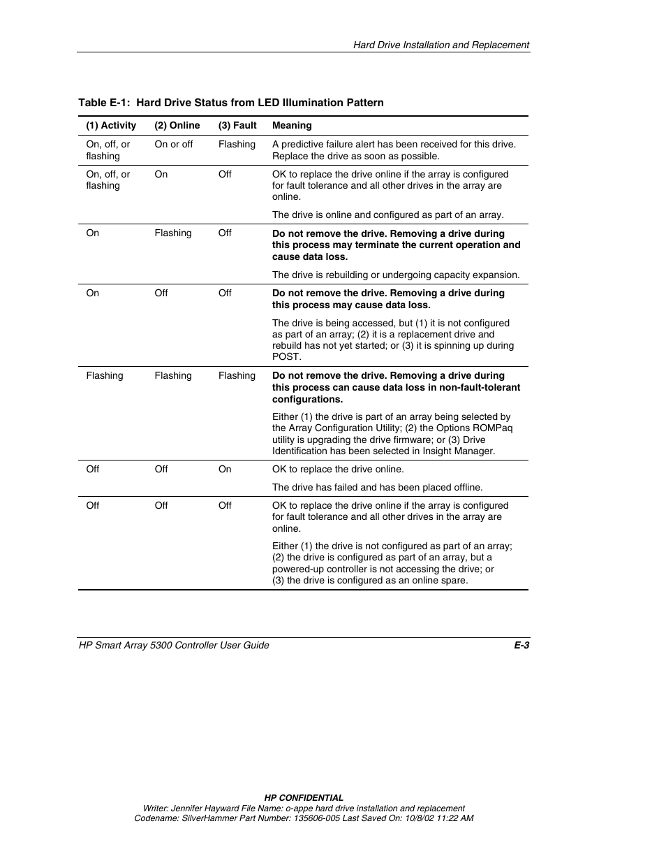 HP 5300 User Manual | Page 120 / 164