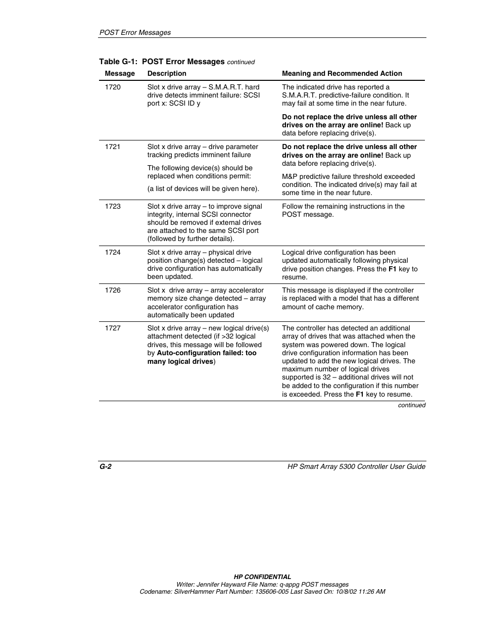 HP 5300 User Manual | Page 133 / 164