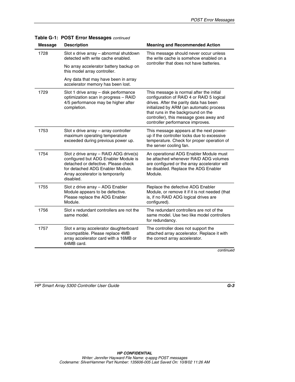 HP 5300 User Manual | Page 134 / 164