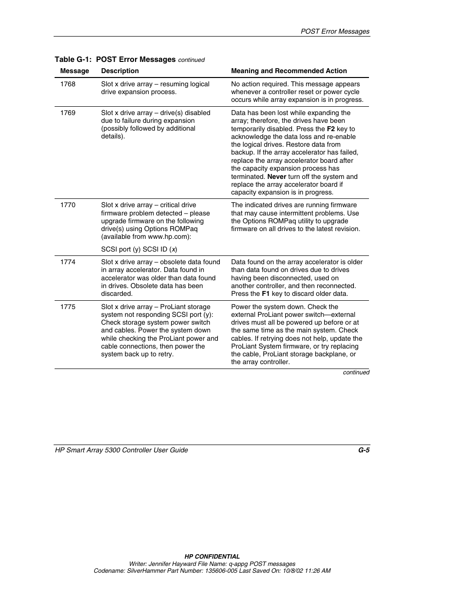 HP 5300 User Manual | Page 136 / 164
