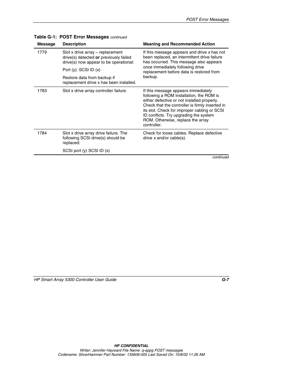 HP 5300 User Manual | Page 138 / 164