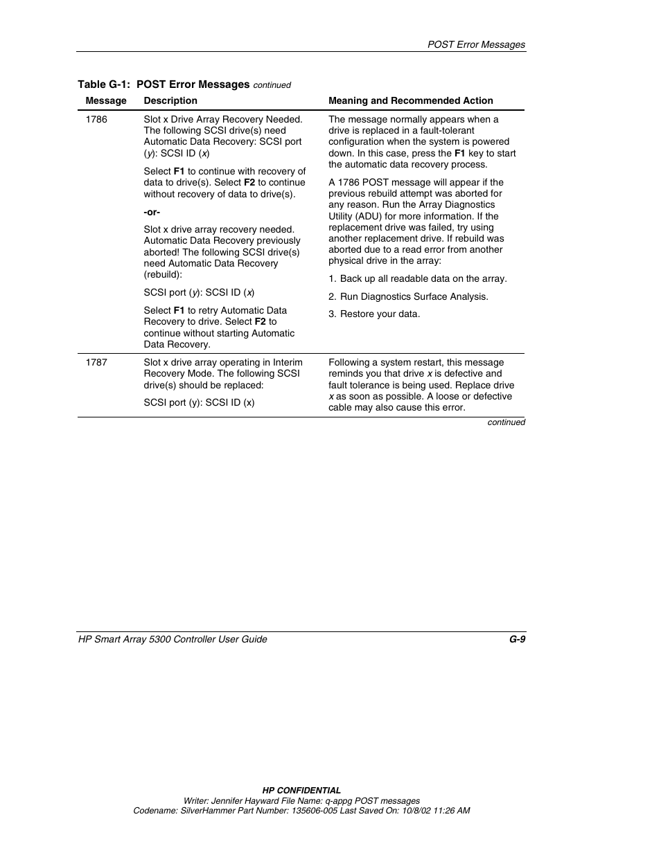HP 5300 User Manual | Page 140 / 164