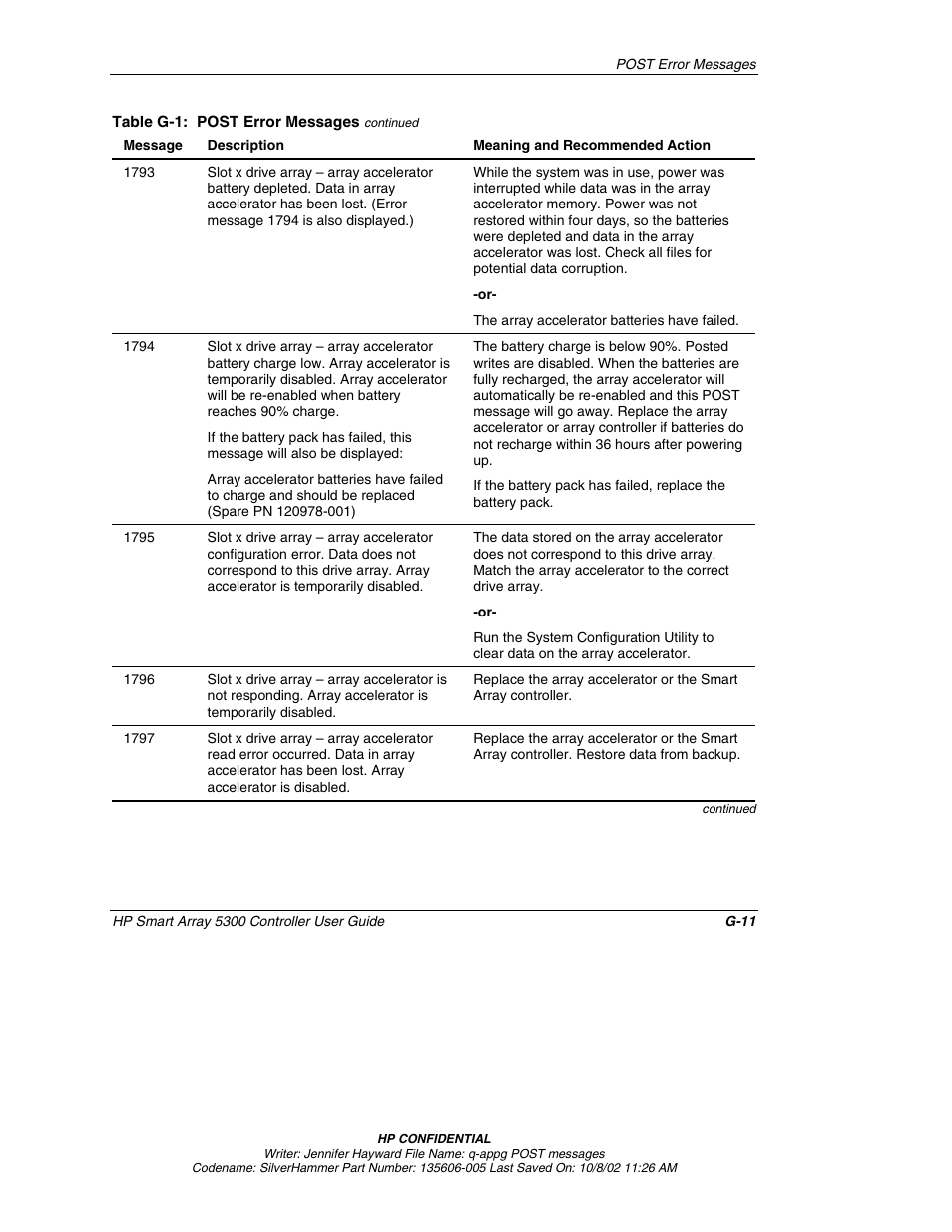 HP 5300 User Manual | Page 142 / 164