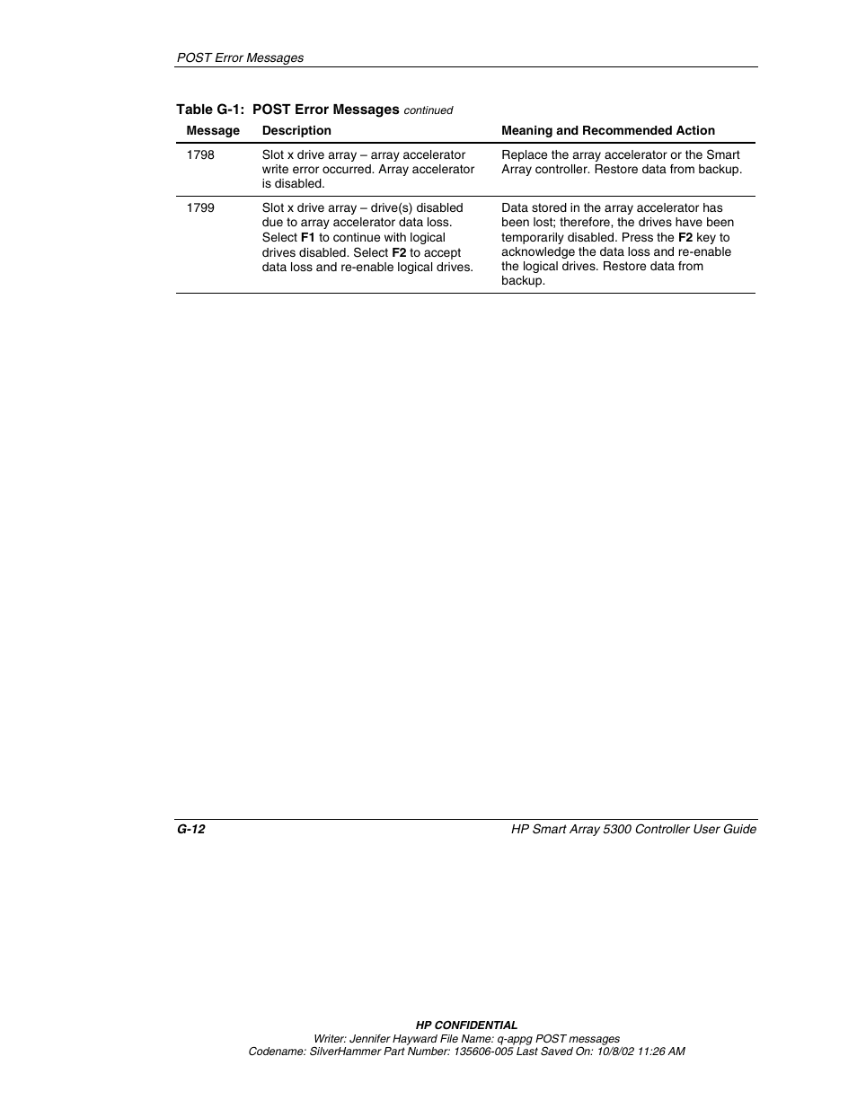 HP 5300 User Manual | Page 143 / 164
