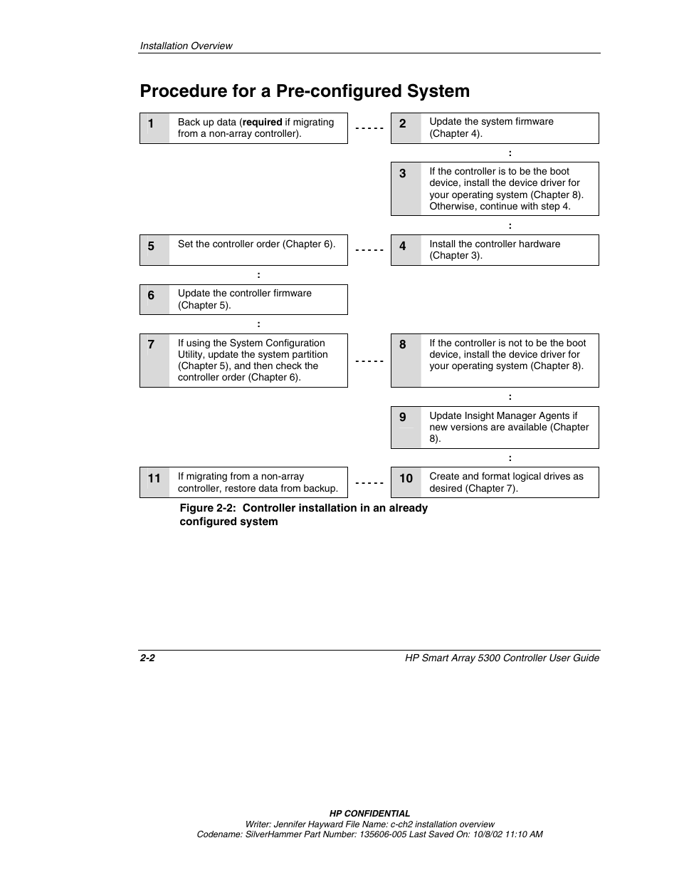 Procedure for a pre-configured system, Procedure for a pre-configured system -2 | HP 5300 User Manual | Page 24 / 164