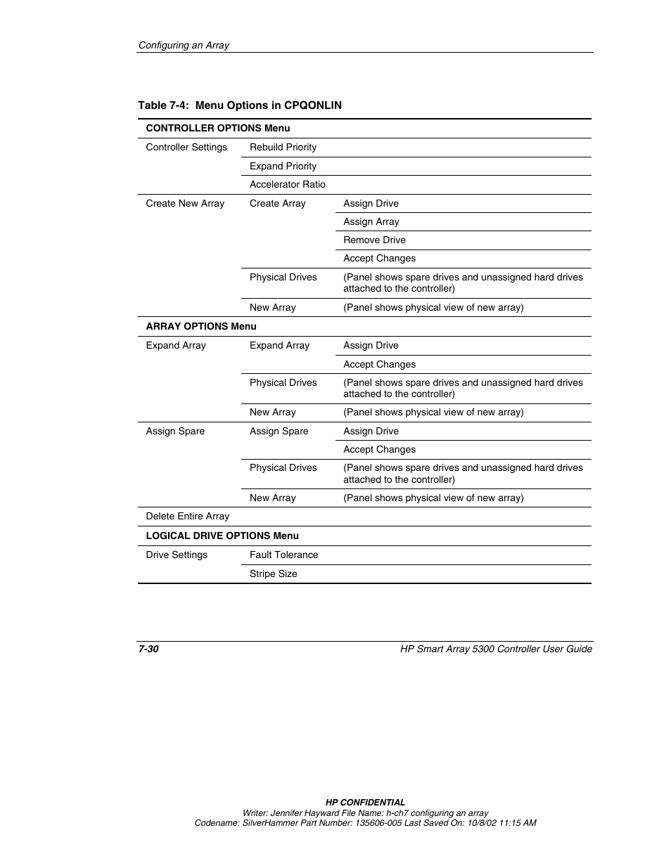 HP 5300 User Manual | Page 72 / 164