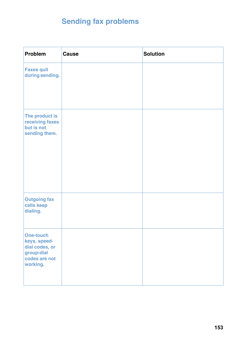 Sending fax problems | HP 3200m User Manual | Page 155 / 288